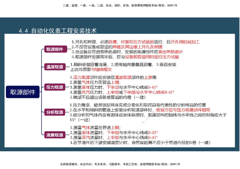09.25年一建《机电》直播带学（5）-阅读版_2026年一级建造师_2026年一建机电_2025年一建机电SVIP_02-基础精讲✿高端面授✿深度强化_41-机电《直播带学班》唐鹤XT_--配套讲义--