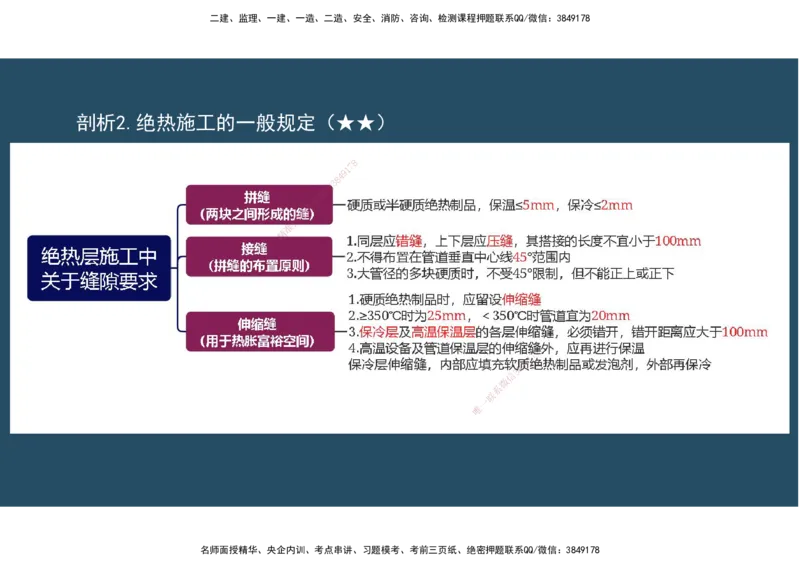 09.25年一建《机电》直播带学（5）-阅读版_2026年一级建造师_2026年一建机电_2025年一建机电SVIP_02-基础精讲✿高端面授✿深度强化_41-机电《直播带学班》唐鹤XT_--配套讲义--