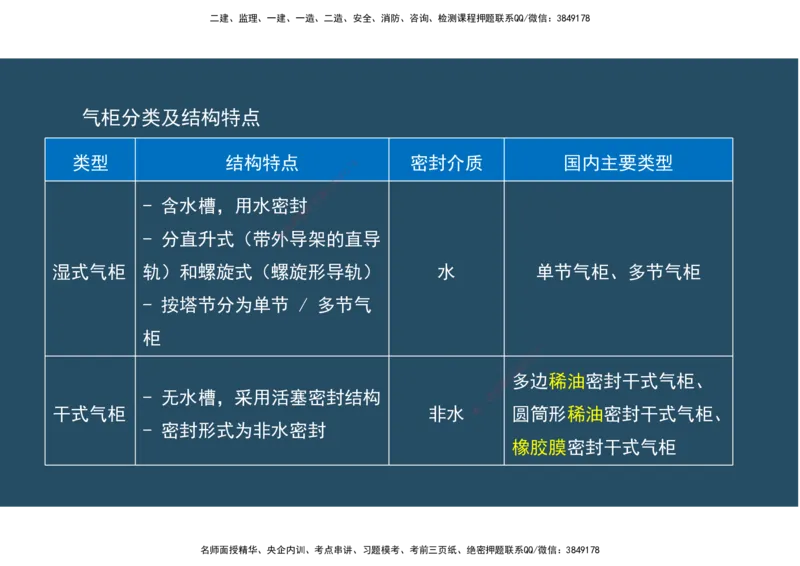 09.25年一建《机电》直播带学（5）-阅读版_2026年一级建造师_2026年一建机电_2025年一建机电SVIP_02-基础精讲✿高端面授✿深度强化_41-机电《直播带学班》唐鹤XT_--配套讲义--