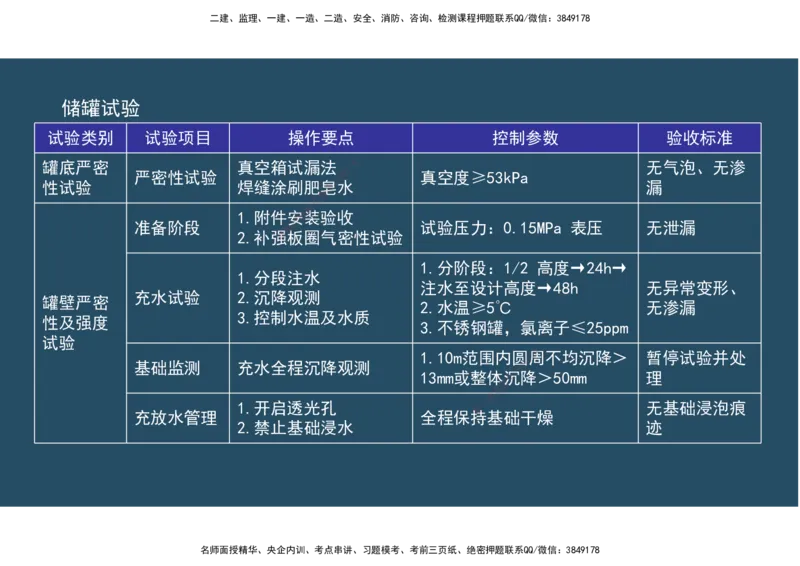 09.25年一建《机电》直播带学（5）-阅读版_2026年一级建造师_2026年一建机电_2025年一建机电SVIP_02-基础精讲✿高端面授✿深度强化_41-机电《直播带学班》唐鹤XT_--配套讲义--