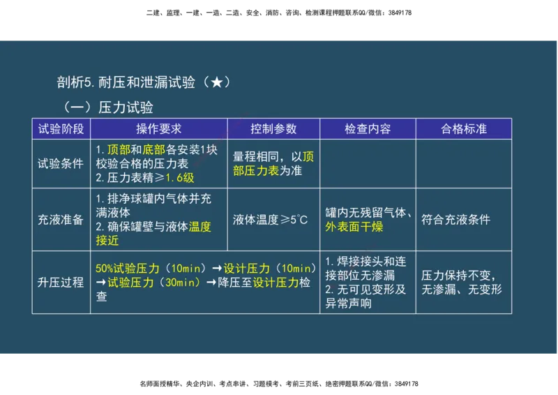 09.25年一建《机电》直播带学（5）-阅读版_2026年一级建造师_2026年一建机电_2025年一建机电SVIP_02-基础精讲✿高端面授✿深度强化_41-机电《直播带学班》唐鹤XT_--配套讲义--