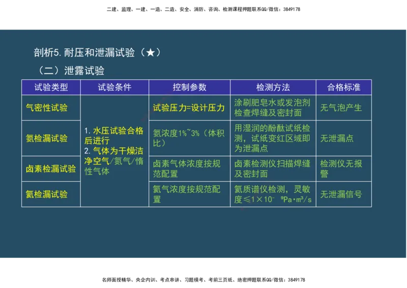 09.25年一建《机电》直播带学（5）-阅读版_2026年一级建造师_2026年一建机电_2025年一建机电SVIP_02-基础精讲✿高端面授✿深度强化_41-机电《直播带学班》唐鹤XT_--配套讲义--