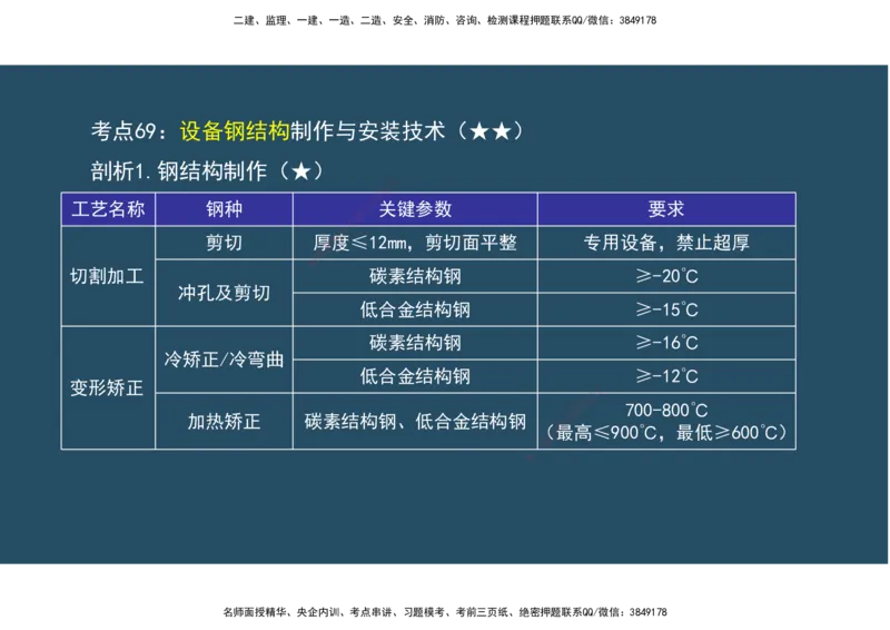 09.25年一建《机电》直播带学（5）-阅读版_2026年一级建造师_2026年一建机电_2025年一建机电SVIP_02-基础精讲✿高端面授✿深度强化_41-机电《直播带学班》唐鹤XT_--配套讲义--