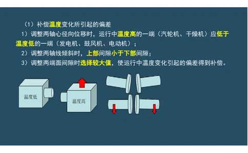 09.25年一建《机电》直播带学（5）-阅读版_2026年一级建造师_2026年一建机电_2025年一建机电SVIP_02-基础精讲✿高端面授✿深度强化_41-机电《直播带学班》唐鹤XT_--配套讲义--