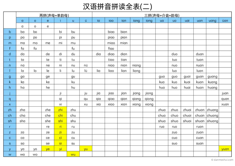 ■汉语拼音拼读全表_拼音专项