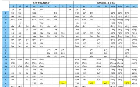 ■汉语拼音拼读全表_拼音专项
