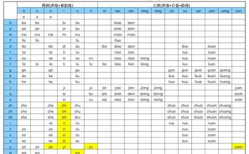 ■汉语拼音拼读全表_拼音专项