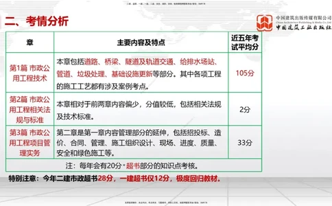 10.20一建《市政》新考期备考全攻略_2026年一级建造师_2026年一建市政_2026年一建市政SVIP_2026一建市政SVIP_02-基础精讲✿高端面授✿深度强化_讲义