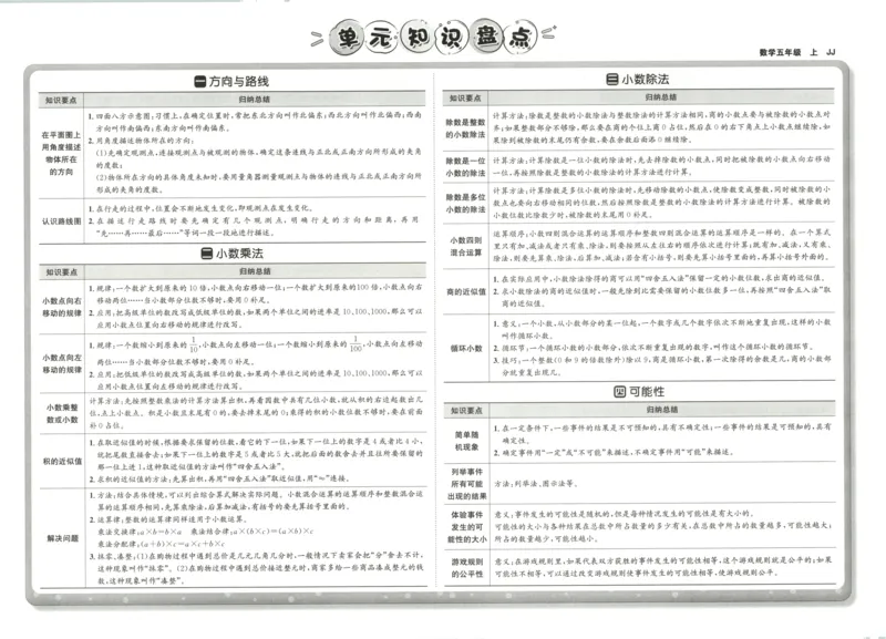25秋《非常海淀AB卷》5年级上册 数学 冀教版 