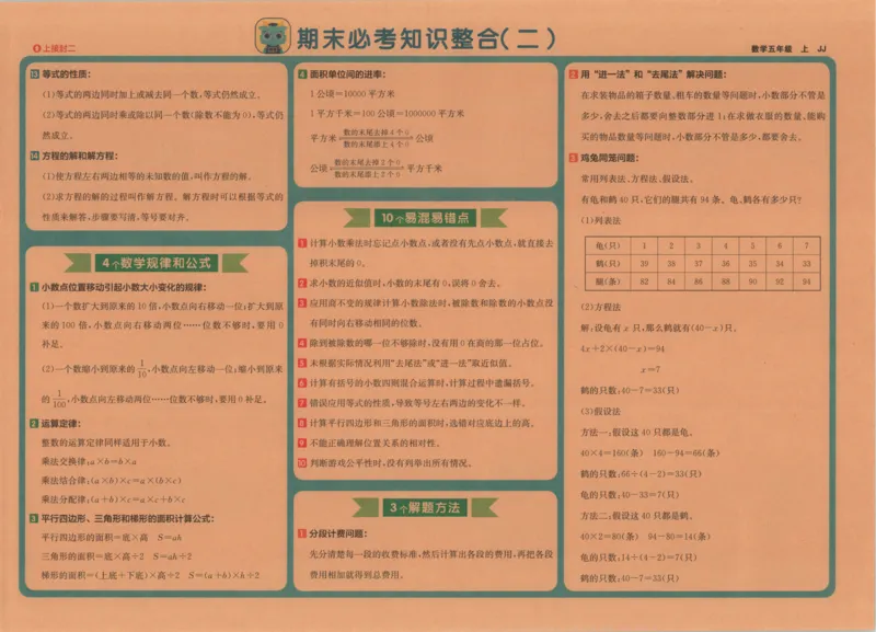 25秋《非常海淀AB卷》5年级上册 数学 冀教版 