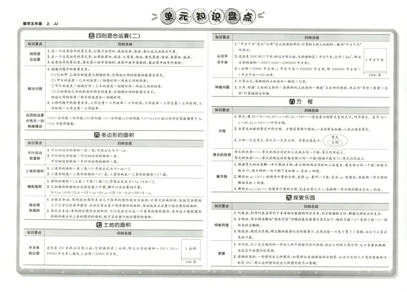 25秋《非常海淀AB卷》5年级上册 数学 冀教版 