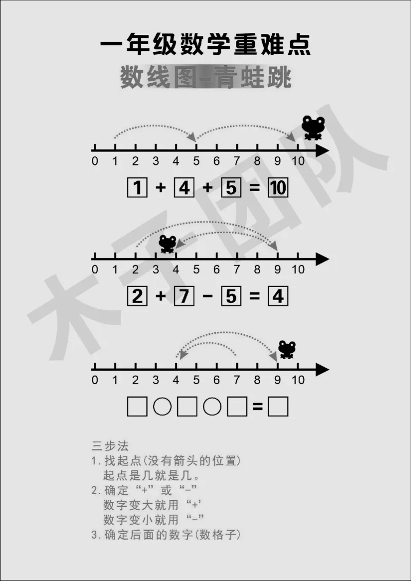 一年级必考题型速记口诀_小学全网线上同款资料_15号文件小学速算