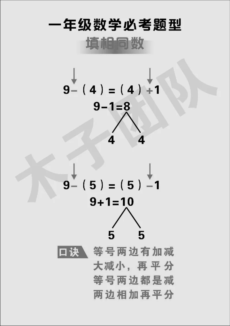 一年级必考题型速记口诀_小学全网线上同款资料_15号文件小学速算