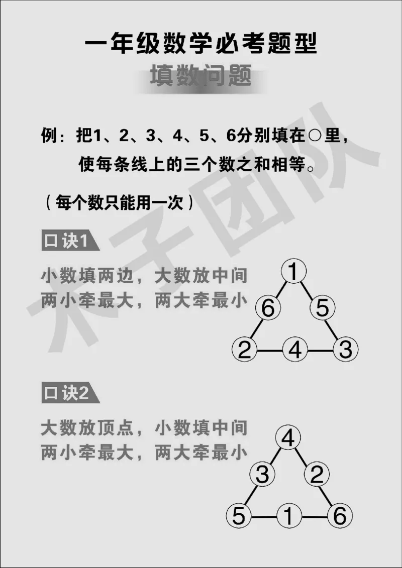 一年级必考题型速记口诀_小学全网线上同款资料_15号文件小学速算