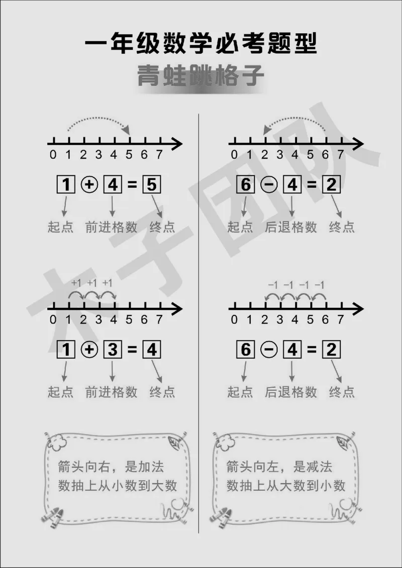 一年级必考题型速记口诀_小学全网线上同款资料_15号文件小学速算