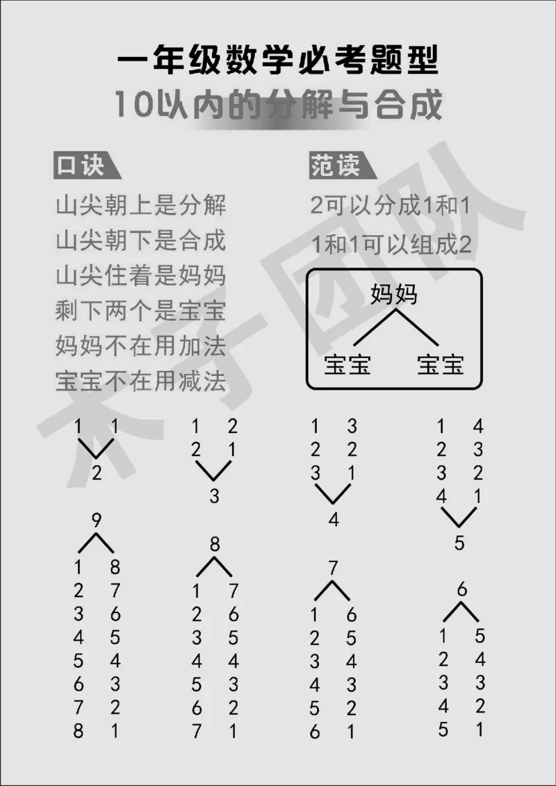 一年级必考题型速记口诀_小学全网线上同款资料_15号文件小学速算
