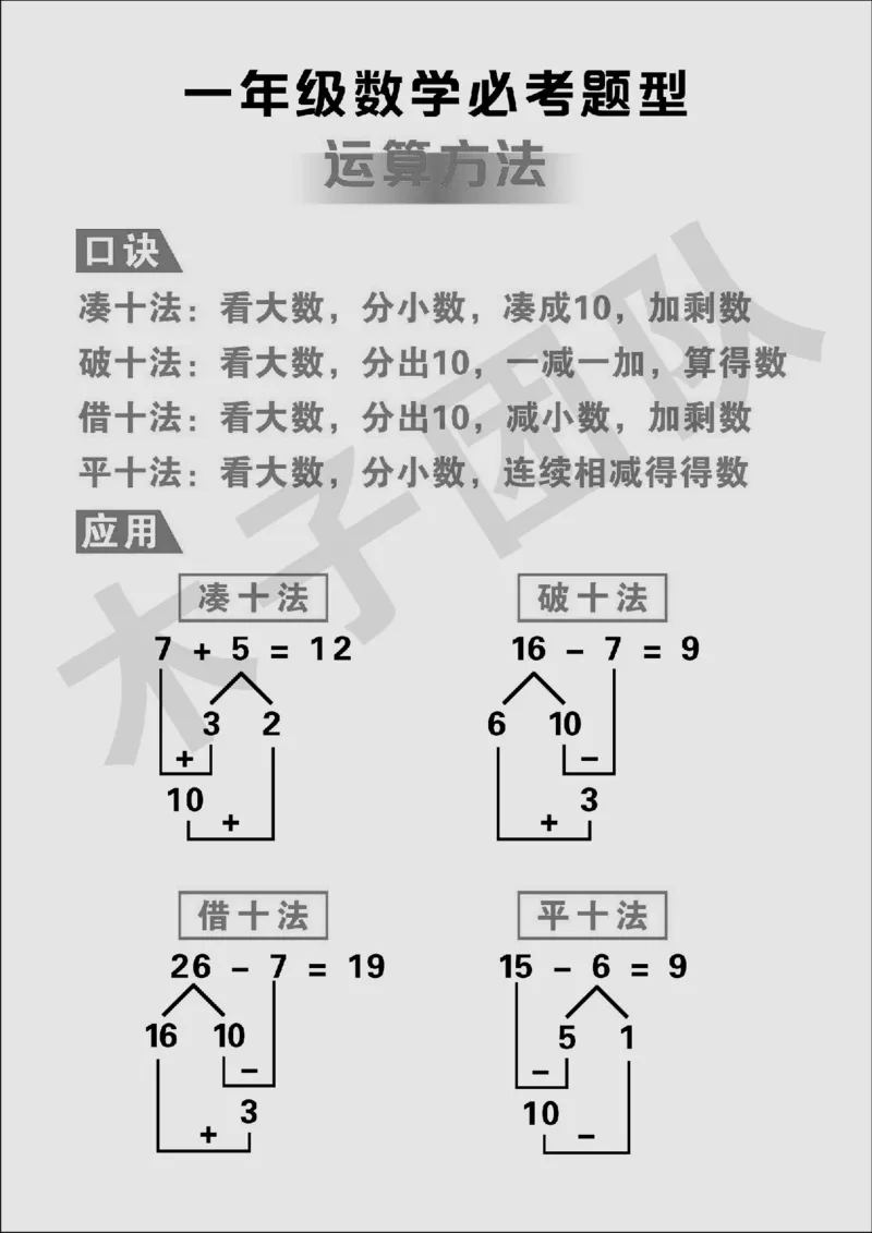 一年级必考题型速记口诀_小学全网线上同款资料_15号文件小学速算