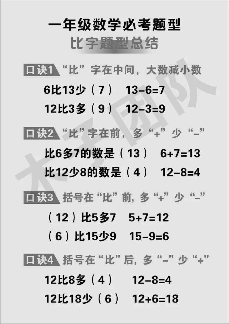 一年级必考题型速记口诀_小学全网线上同款资料_15号文件小学速算