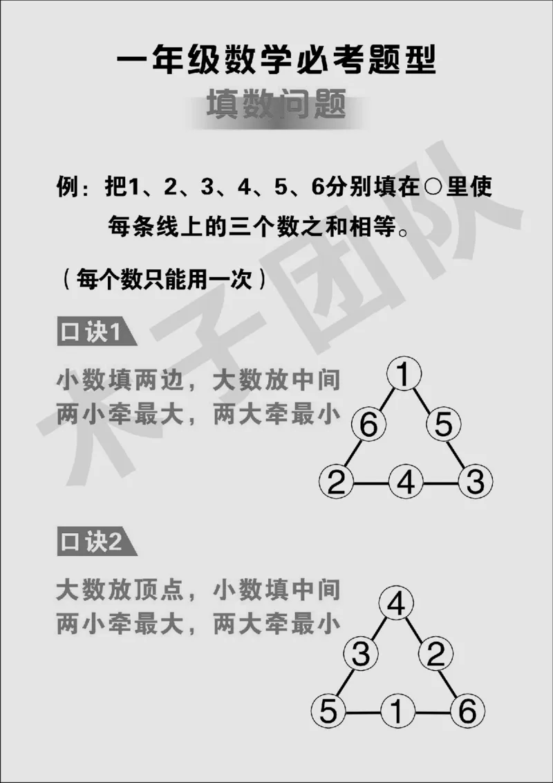 一年级必考题型速记口诀_小学全网线上同款资料_15号文件小学速算