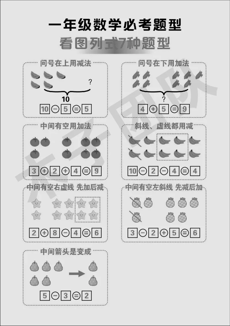 一年级必考题型速记口诀_小学全网线上同款资料_15号文件小学速算