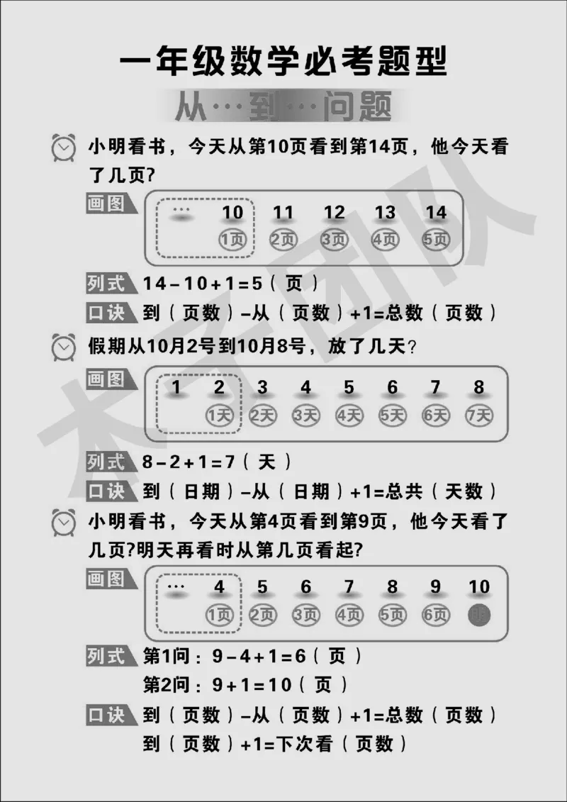 一年级必考题型速记口诀_小学全网线上同款资料_15号文件小学速算