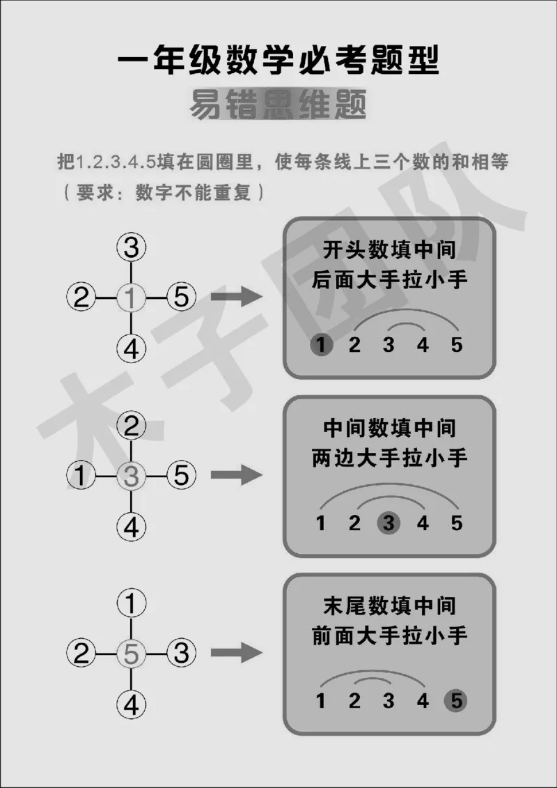 一年级必考题型速记口诀_小学全网线上同款资料_15号文件小学速算
