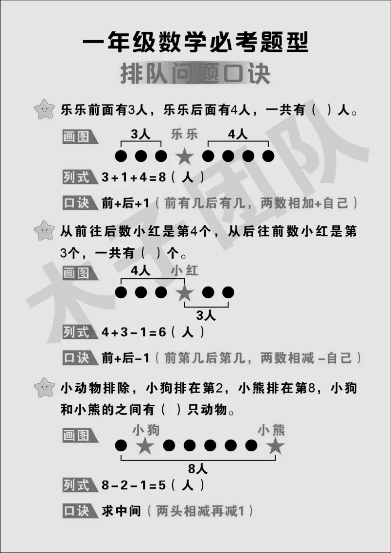 一年级必考题型速记口诀_小学全网线上同款资料_15号文件小学速算