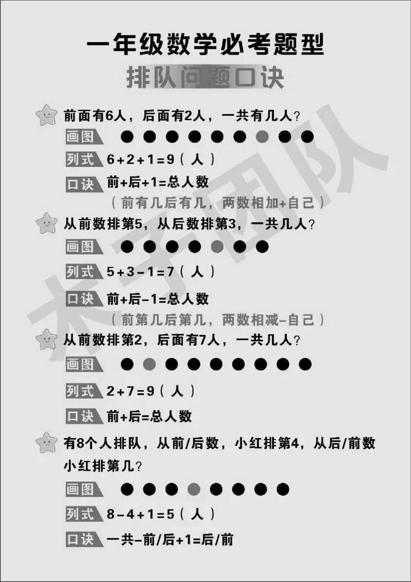 一年级必考题型速记口诀_小学全网线上同款资料_15号文件小学速算