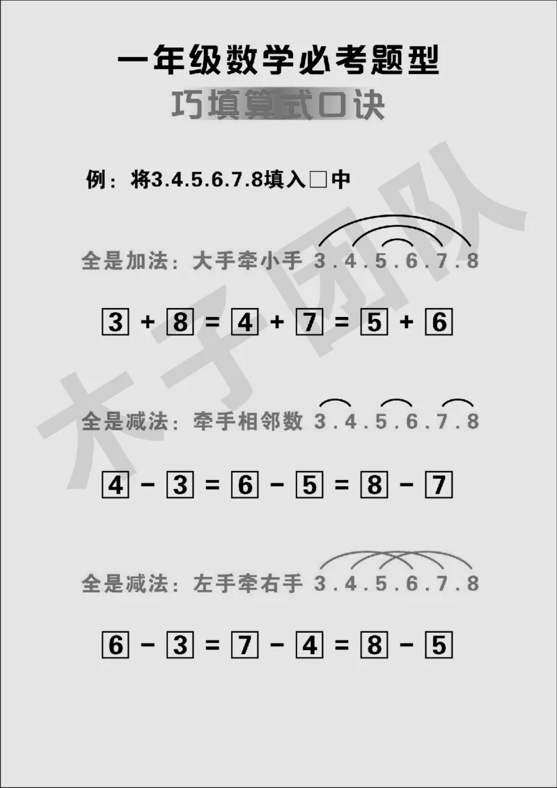 一年级必考题型速记口诀_小学全网线上同款资料_15号文件小学速算