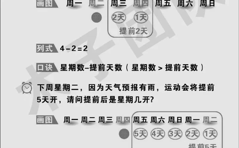 一年级必考题型速记口诀_小学全网线上同款资料_15号文件小学速算