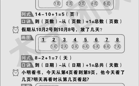 一年级必考题型速记口诀_小学全网线上同款资料_15号文件小学速算