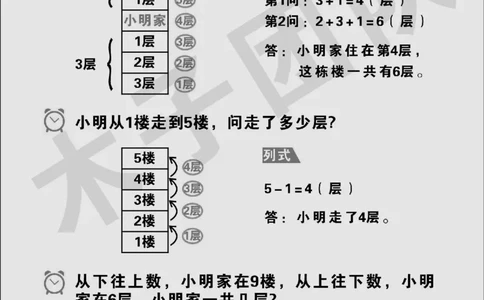 一年级必考题型速记口诀_小学全网线上同款资料_15号文件小学速算