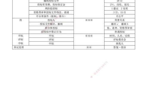 27-第4章-4.2-建设工程招标投标制度（五）_2026年一建法规_2025年一建法规SVIP_02-基础精讲✿高端面授✿深度强化_10-法规《天一精讲班》王欣KL_讲义