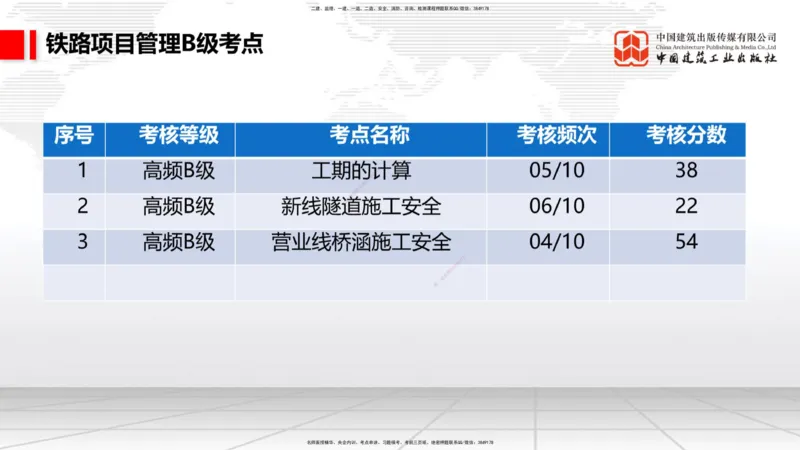 09.16一建《铁路》考前指导公开课_2026年一级建造师_2026年一建铁路_2025年一建铁路SVIP_04-冲刺串讲✿考点强化✿小灶集训_19-铁路《考前指导公开》皇民JGS_讲义