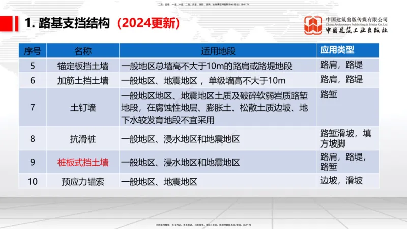 09.16一建《铁路》考前指导公开课_2026年一级建造师_2026年一建铁路_2025年一建铁路SVIP_04-冲刺串讲✿考点强化✿小灶集训_19-铁路《考前指导公开》皇民JGS_讲义