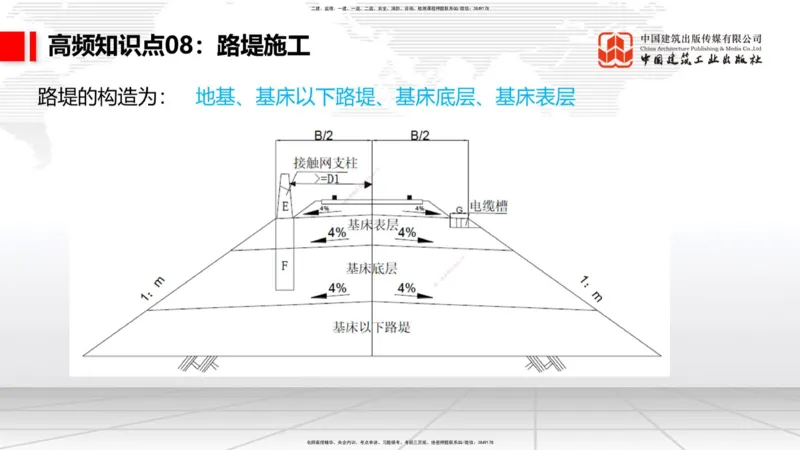 09.16一建《铁路》考前指导公开课_2026年一级建造师_2026年一建铁路_2025年一建铁路SVIP_04-冲刺串讲✿考点强化✿小灶集训_19-铁路《考前指导公开》皇民JGS_讲义