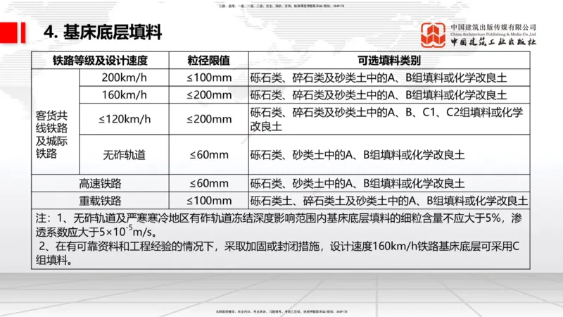 09.16一建《铁路》考前指导公开课_2026年一级建造师_2026年一建铁路_2025年一建铁路SVIP_04-冲刺串讲✿考点强化✿小灶集训_19-铁路《考前指导公开》皇民JGS_讲义