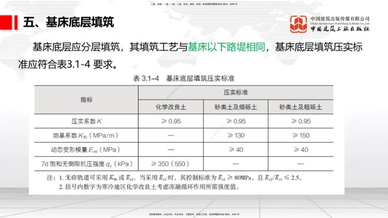 09.16一建《铁路》考前指导公开课_2026年一级建造师_2026年一建铁路_2025年一建铁路SVIP_04-冲刺串讲✿考点强化✿小灶集训_19-铁路《考前指导公开》皇民JGS_讲义