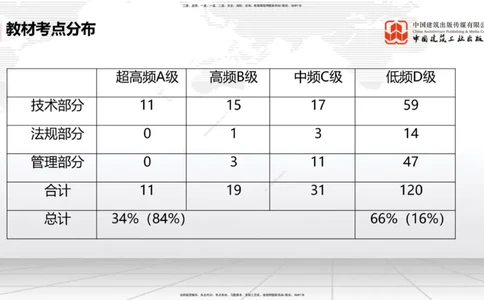 09.16一建《铁路》考前指导公开课_2026年一级建造师_2026年一建铁路_2025年一建铁路SVIP_04-冲刺串讲✿考点强化✿小灶集训_19-铁路《考前指导公开》皇民JGS_讲义
