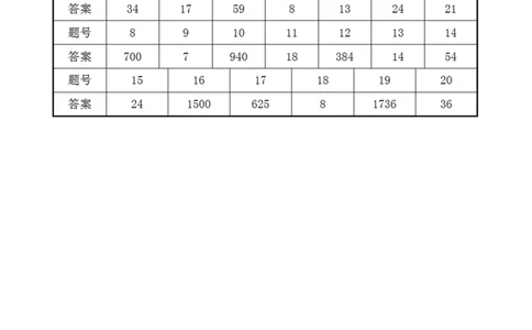 第十三届小学&ldquo;希望杯&rdquo;全国数学邀请赛四年级第1试_希望杯IHC_往届