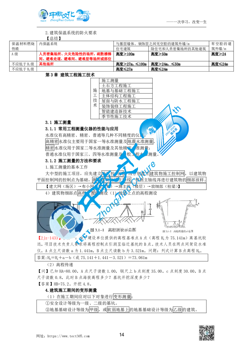 01.中教1d2025年一级建造师冲刺课--打印版_2026年一级建造师_2026年一建建筑_2025年一建建筑SVIP_04-冲刺串讲✿考点强化✿小灶集训_50-建筑《冲刺面授班》李想ZJ_课程讲义