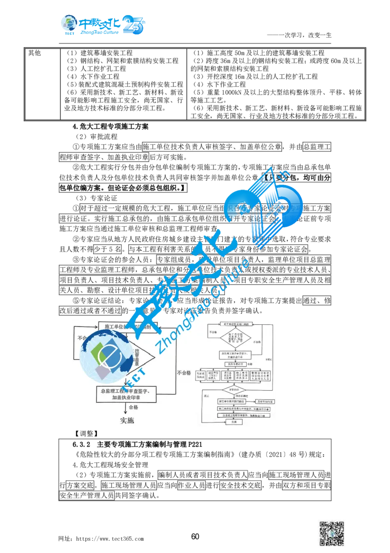 01.中教1d2025年一级建造师冲刺课--打印版_2026年一级建造师_2026年一建建筑_2025年一建建筑SVIP_04-冲刺串讲✿考点强化✿小灶集训_50-建筑《冲刺面授班》李想ZJ_课程讲义