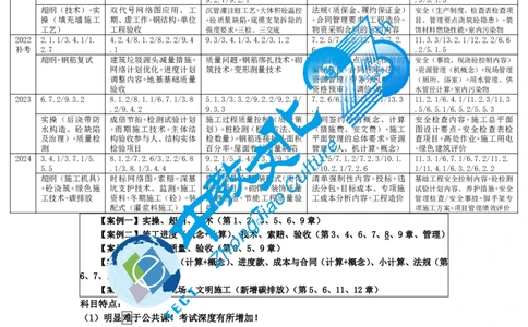 01.中教1d2025年一级建造师冲刺课--打印版_2026年一级建造师_2026年一建建筑_2025年一建建筑SVIP_04-冲刺串讲✿考点强化✿小灶集训_50-建筑《冲刺面授班》李想ZJ_课程讲义