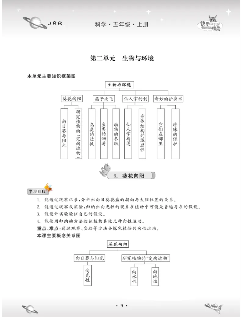名校练+考五年级上册科学冀人版_2024年人教版小学数学一二三四五六年级上册下册期中期末试a0747_小学全科《同步练习+精品试卷》打包下载（1-6年级单元月考期中期末试卷）_小学科学