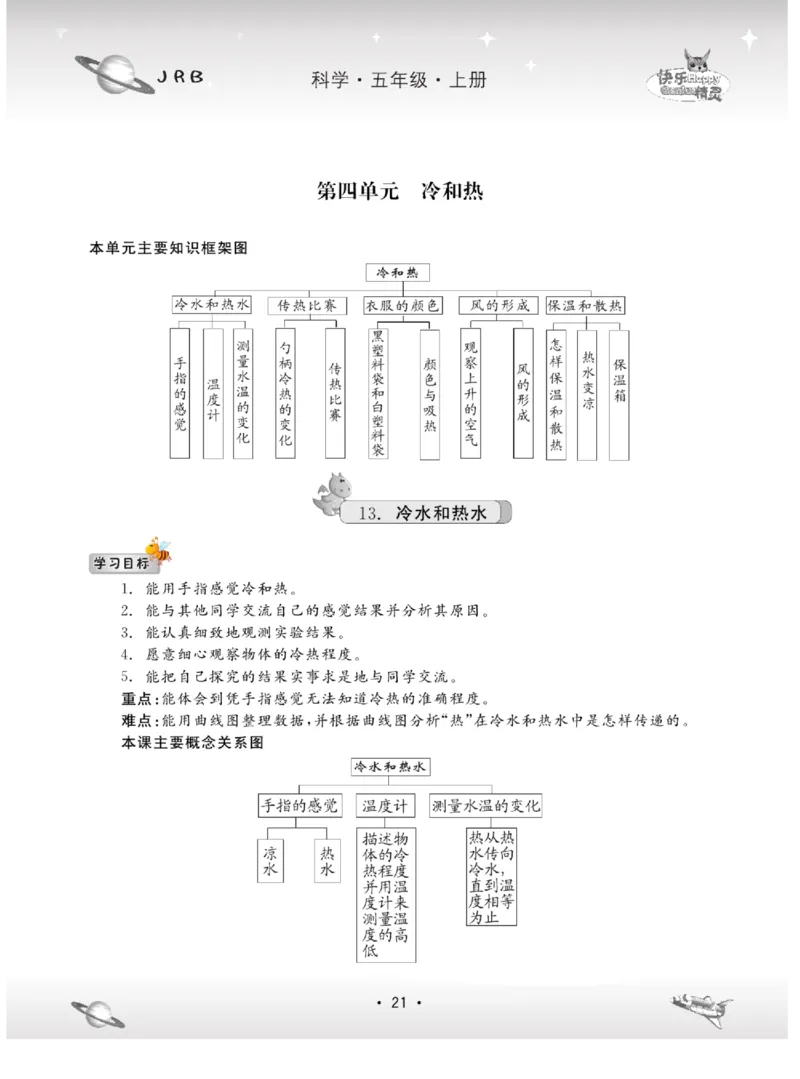 名校练+考五年级上册科学冀人版_2024年人教版小学数学一二三四五六年级上册下册期中期末试a0747_小学全科《同步练习+精品试卷》打包下载（1-6年级单元月考期中期末试卷）_小学科学