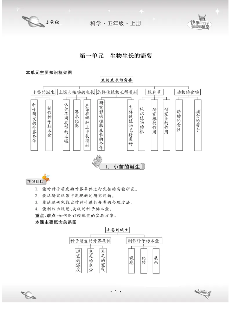 名校练+考五年级上册科学冀人版_2024年人教版小学数学一二三四五六年级上册下册期中期末试a0747_小学全科《同步练习+精品试卷》打包下载（1-6年级单元月考期中期末试卷）_小学科学