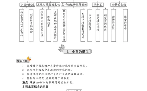 名校练+考五年级上册科学冀人版_2024年人教版小学数学一二三四五六年级上册下册期中期末试a0747_小学全科《同步练习+精品试卷》打包下载（1-6年级单元月考期中期末试卷）_小学科学
