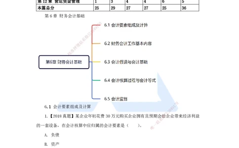 09.2025王晓波-万能母题特训-（8）第6章财务会计基础_2026年一级建造师_2026年一建经济_2025年一建经济SVIP_03-习题精析✿实战特训✿模考通关_43-经济《万能母题特训》王晓波HX