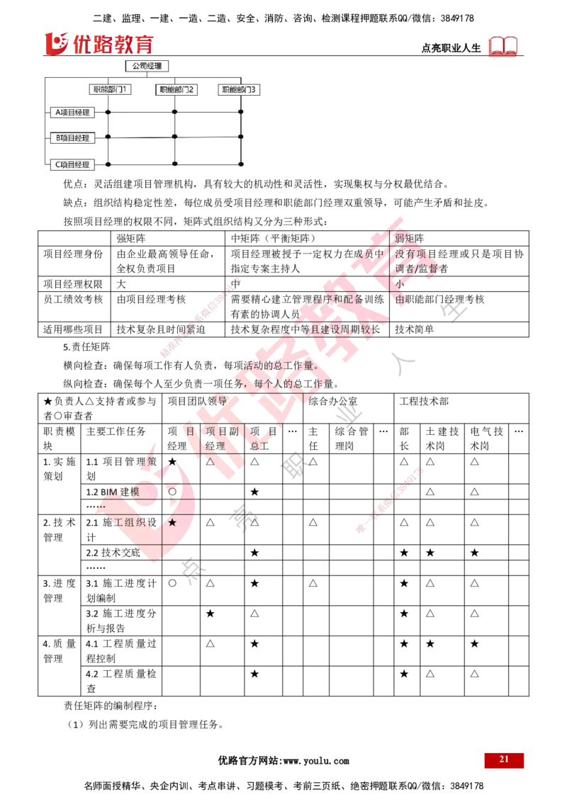 25年一建《项目管理》大V精讲第1章讲义打印版_2026年一级建造师_2026年一建管理_2025年一建管理SVIP_02-基础精讲✿高端面授✿深度强化_30-管理《强化精讲班》许名标YL