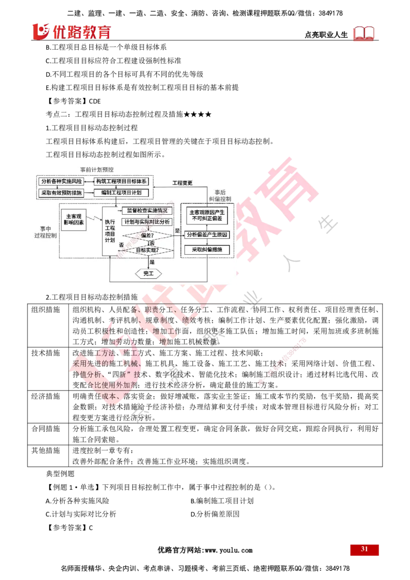 25年一建《项目管理》大V精讲第1章讲义打印版_2026年一级建造师_2026年一建管理_2025年一建管理SVIP_02-基础精讲✿高端面授✿深度强化_30-管理《强化精讲班》许名标YL